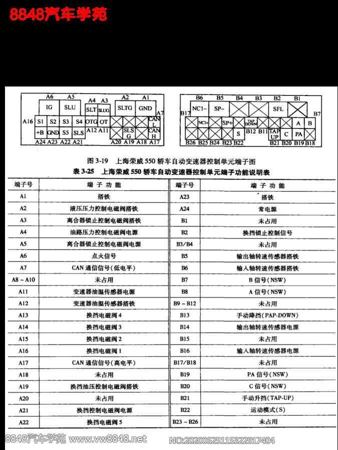 上汽荣威550轿车自动变速箱控制单元端子图